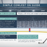 How long are NHL games