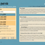 MALAYSIA TO NEPAL CURRENCY