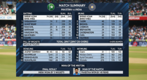 PAKISTAN NATIONAL CRICKET TEAM VS INDIA NATIONAL CRICKET TEAM MATCH SCORECARD